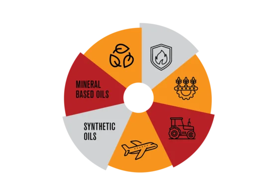 Hydraulics Pie Chart