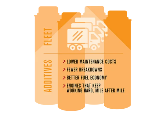 Additives